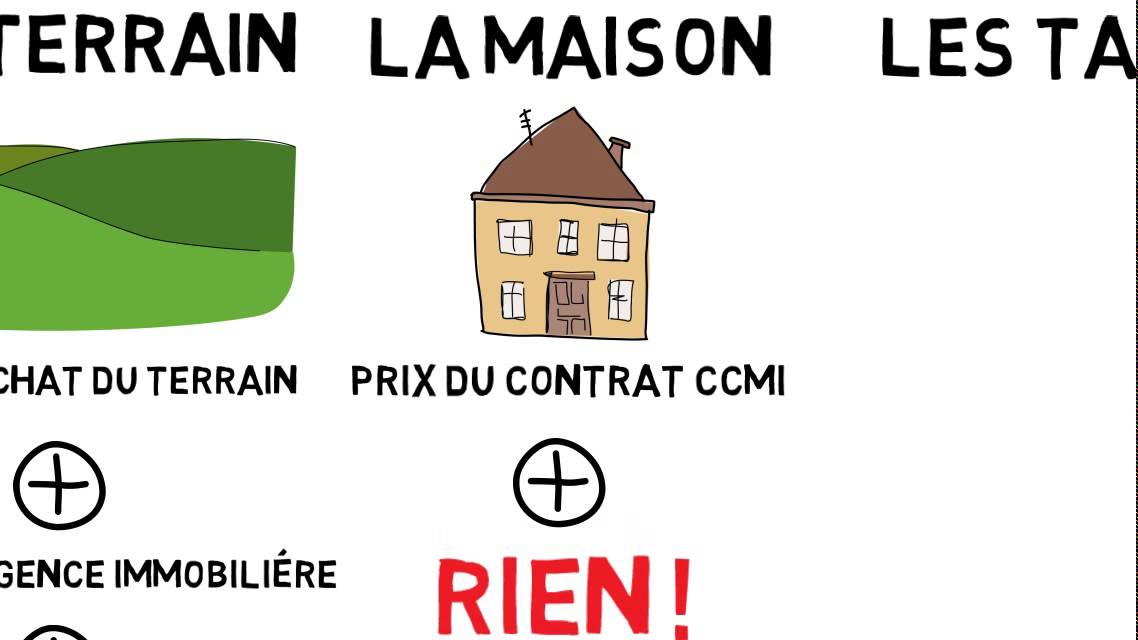 Prix d'une maison neuve