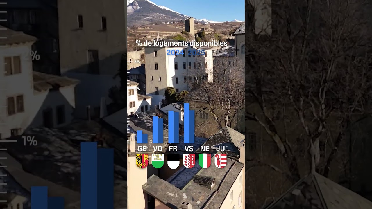 La pénurie de logements s'aggrave en Suisse avec seulement 1% de logements vacants